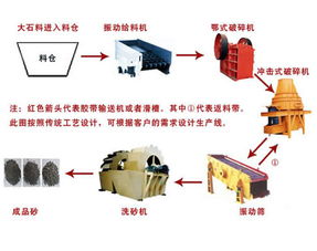 供应河南砂石生产线厂家砂石生产线价格图片 高清图 细节图 河南正一中科机械 